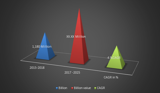 Global Ion Exchange Resins  Market Size